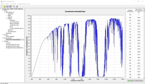 Graphique d’une simulation de transmission atmosphérique
